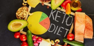 Dieta ketogeniczna