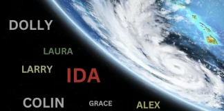 Huragany imiona